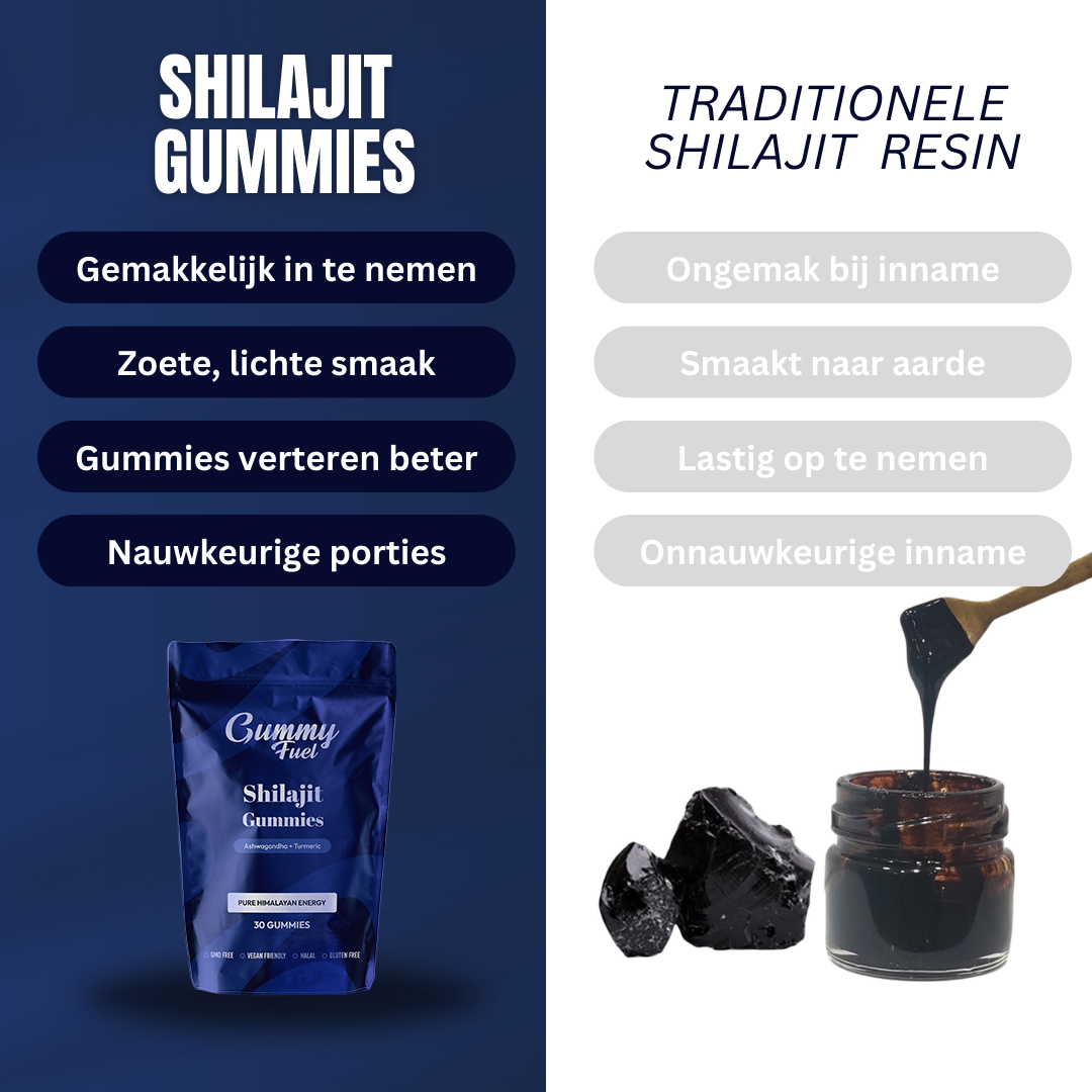 GummyFuel™ - Shilajit Gummies